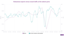 Tracking Vietnamese export performance in real time using shipping traffic