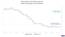Nowcasting US PCE inflation – Powell’s preferred metric