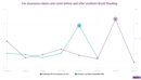 Flooding aftermath: Brazil’s insurance rates normalize, moderating inflation