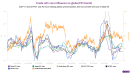 Oil vs. global economic cycles deciphering the rhythms
