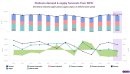 Platinum market tightens even as discount to gold persists