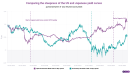Comparing the US and Japanese yield curves, bond markets and auctions