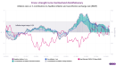 Deflation is back in Switzerland