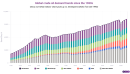 China's growing importance to the global oil market