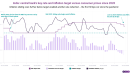 India's surprise half-point rate cut