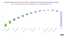 UK inflation reignites: utilities, car tax and calendar quirk are to blame