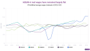 Southeast Asia's stagnant incomes