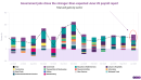 US job market returns to unexpected strength as local governments hire