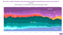 The implications of closing the Strait of Hormuz oil route on China