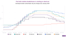 Global interest rates the US skips the 2025 cutting cycle (for now)