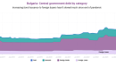 Bulgaria to become 21st eurozone member amid persistent inflation, housing boom