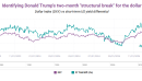 Analyzing the dollar’s recovery of safe-haven status
