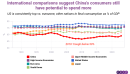 China’s services sector and its potential