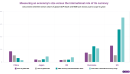 The gradual internationalization of China's yuan
