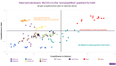 Measuring global competitive advantage amid US tariffs