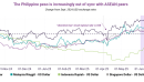 What's behind the Philippine peso's depreciation