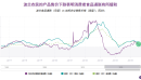 【CEIC数据透视】CEIC最新推出的波兰农业指数显示食品通胀放缓
