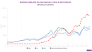 How Chinese trade reshaped Brazil