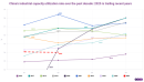 China's manufacturing powerhouse and industrial overcapacity