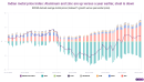 Our metals index provides early insights on Indian manufacturing