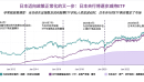 日本央行开始退出ETF买入计划