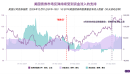 利差收窄：美国企业借贷溢价接近多年低点 0