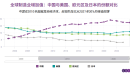 中国制造业强国地位与工业产能过剩