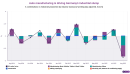 Germany's hard-hit auto sector