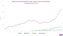 China's dominance of the rare earths industry