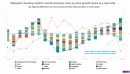 Malaysian property: Kuala Lumpur's weakness offsets regional hot spots
